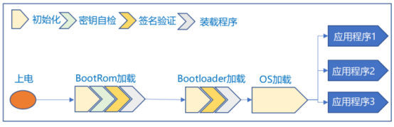 二进制