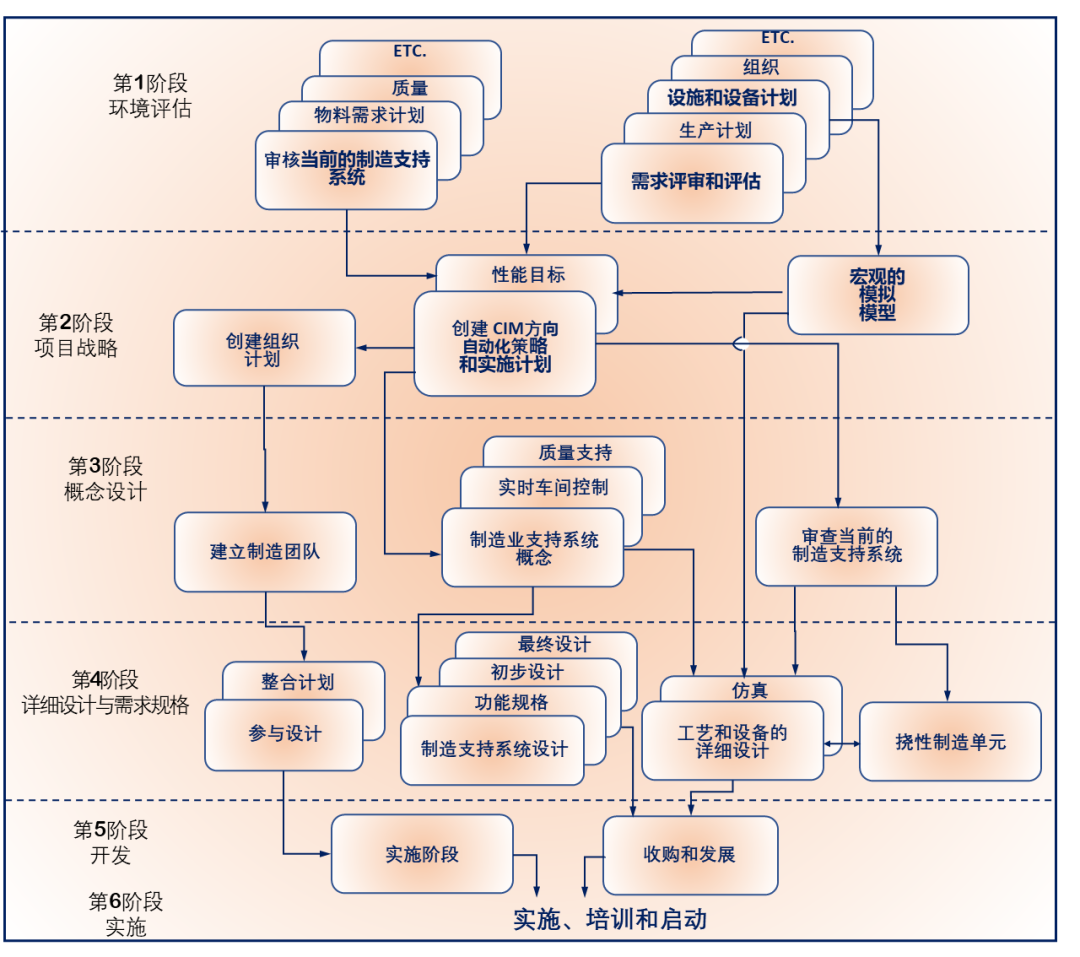 数据收集