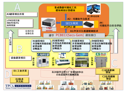 数据收集