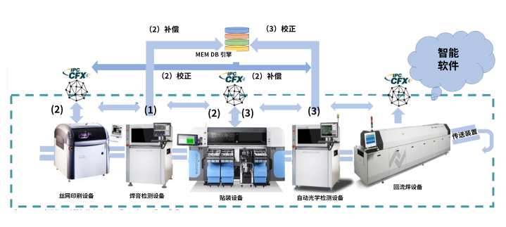 数据收集