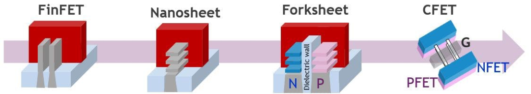 MOSFET