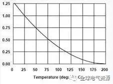 滤波器