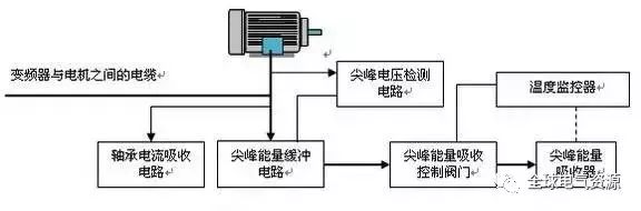 滤波器