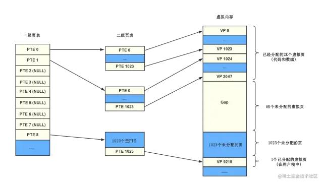 虚拟内存