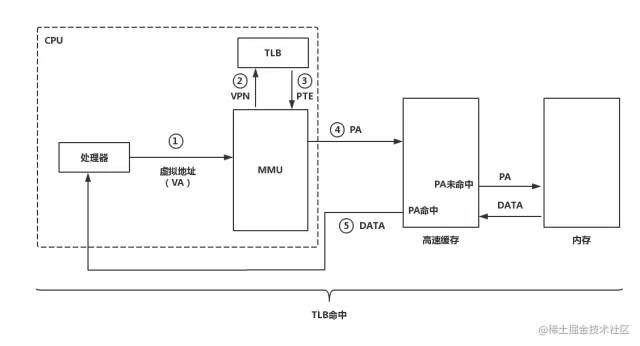 虚拟内存