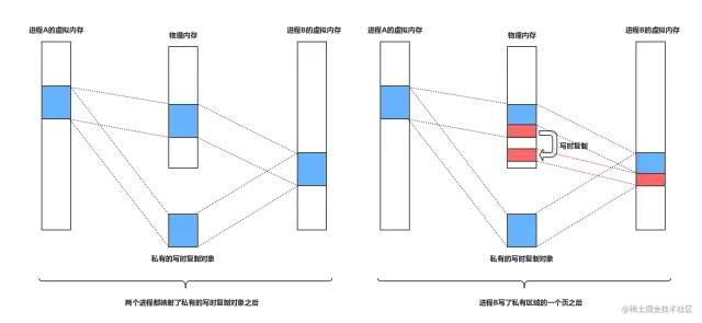 虚拟内存