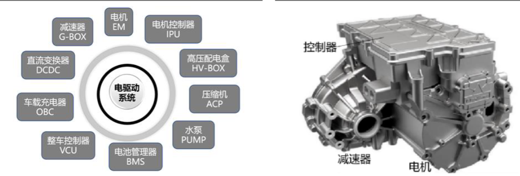 新能源汽车