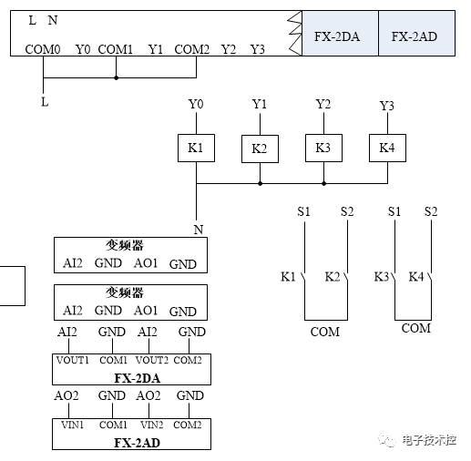 plc