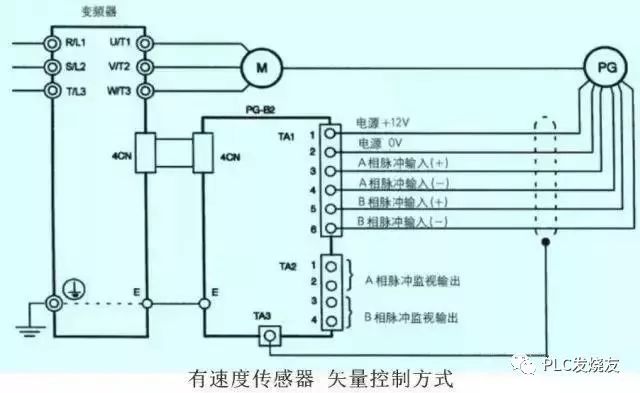 控制方式