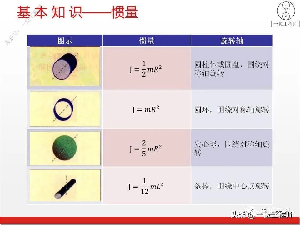 机械系统