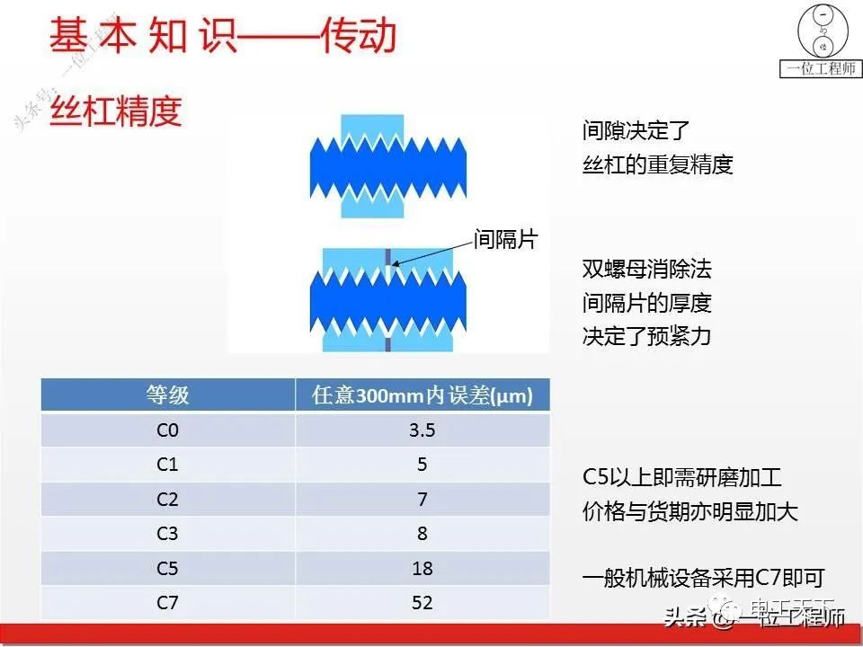 机械系统