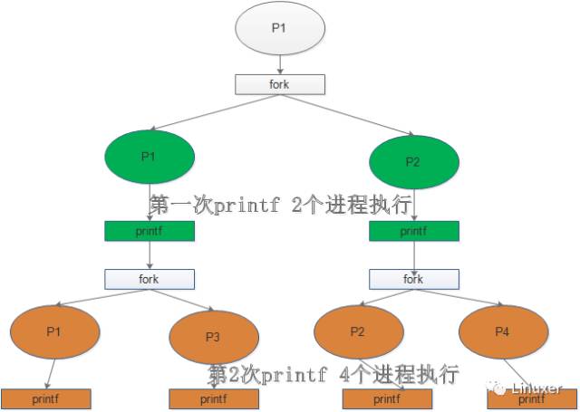 内核