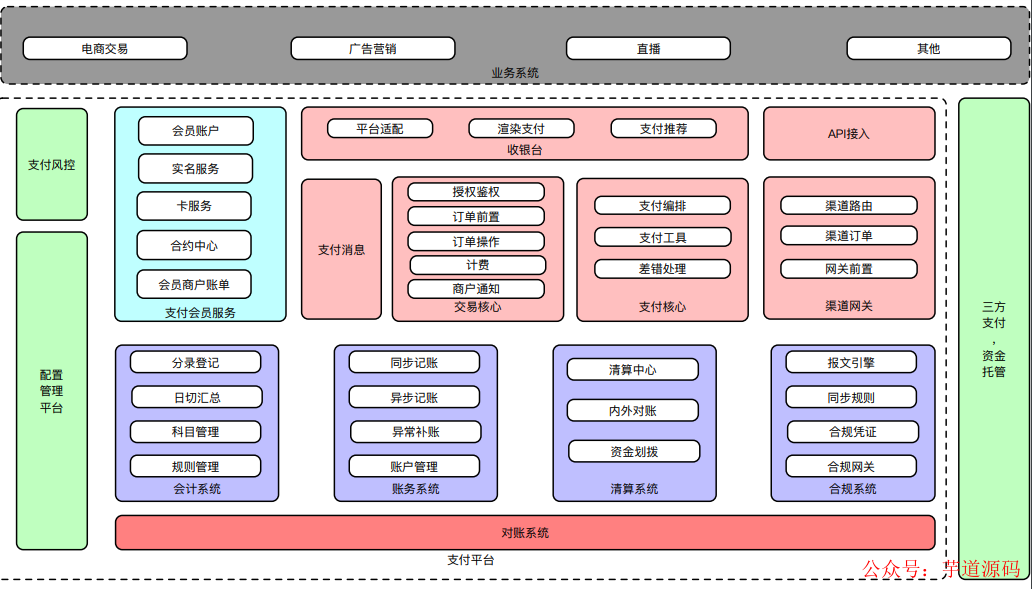 架构