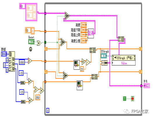 LabVIEW