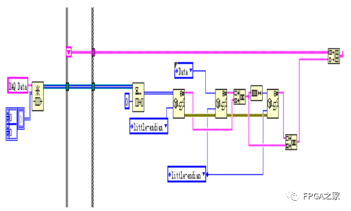 LabVIEW