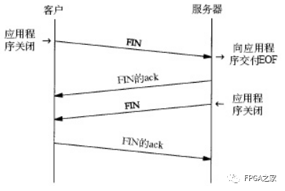 数据传输