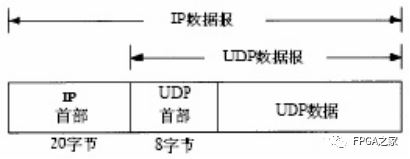 数据传输