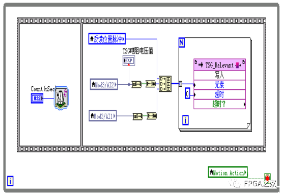 LabVIEW