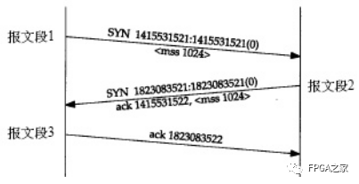 LabVIEW