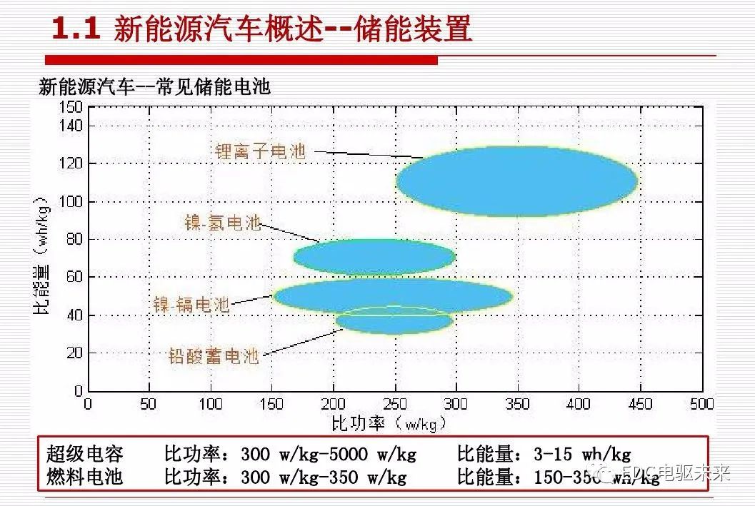 新能源汽车