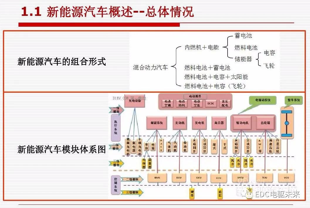 新能源汽车