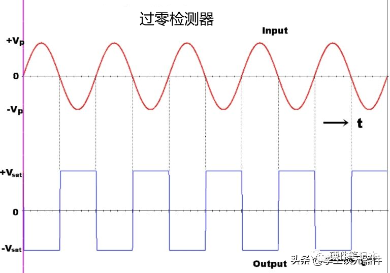 晶体管