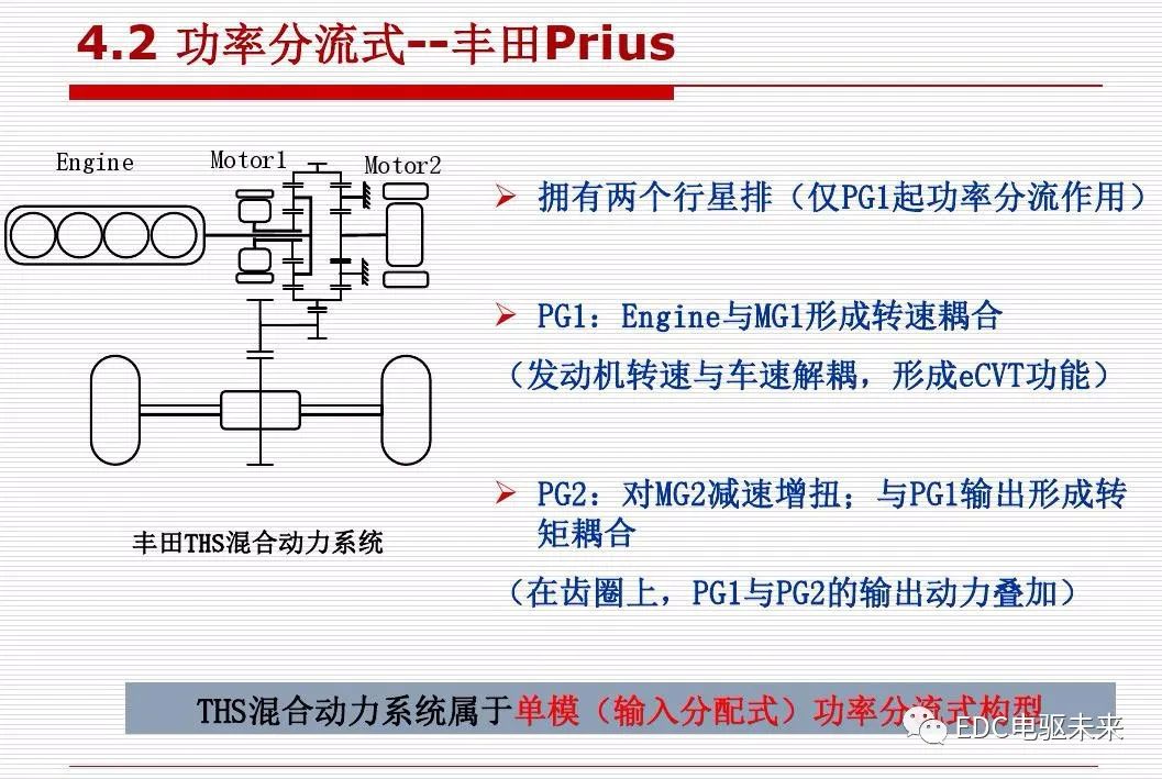 新能源汽车