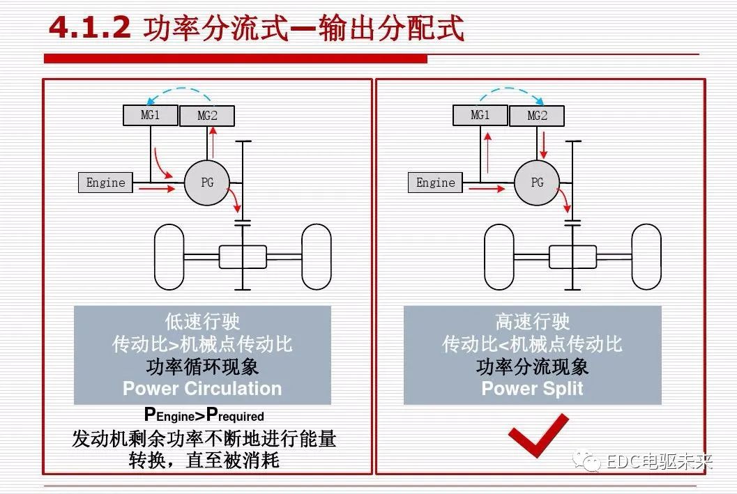 新能源汽车