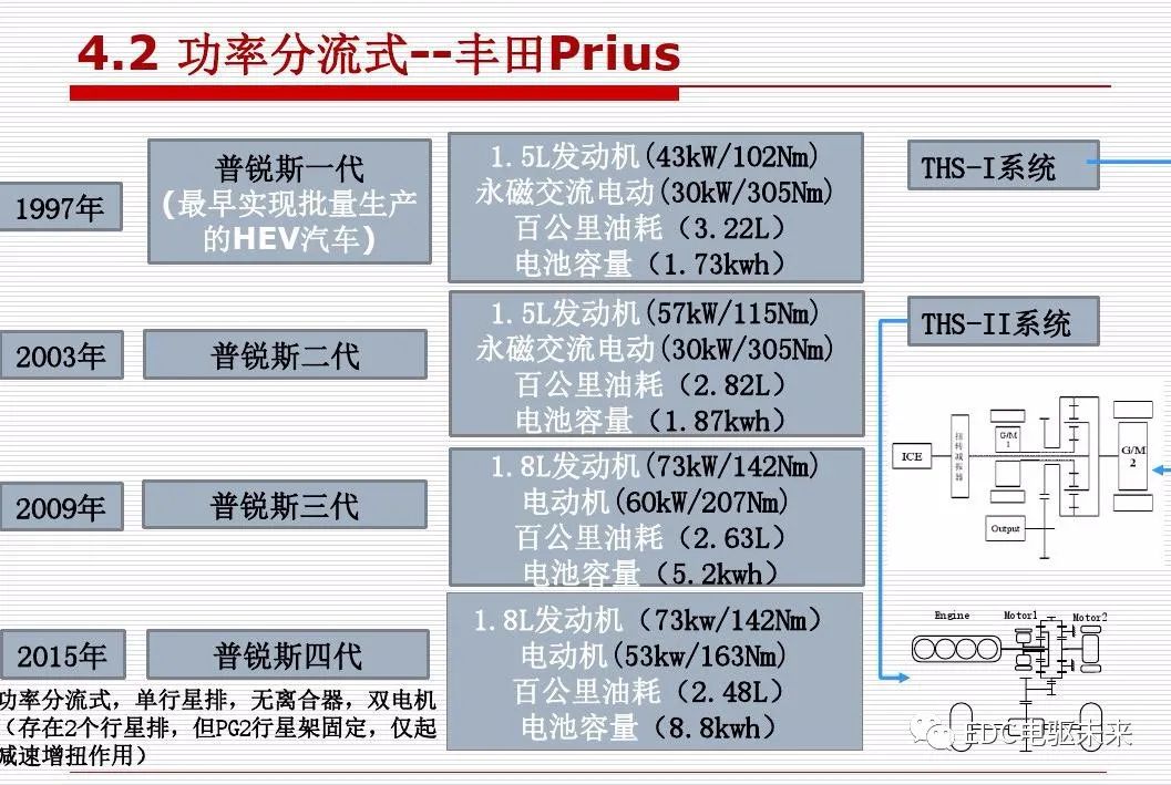 新能源汽车