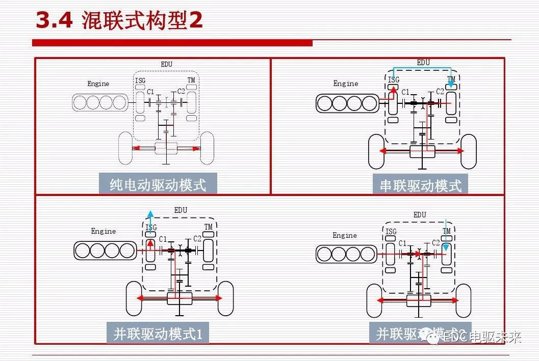 新能源汽车