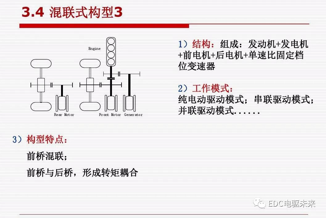 新能源汽车