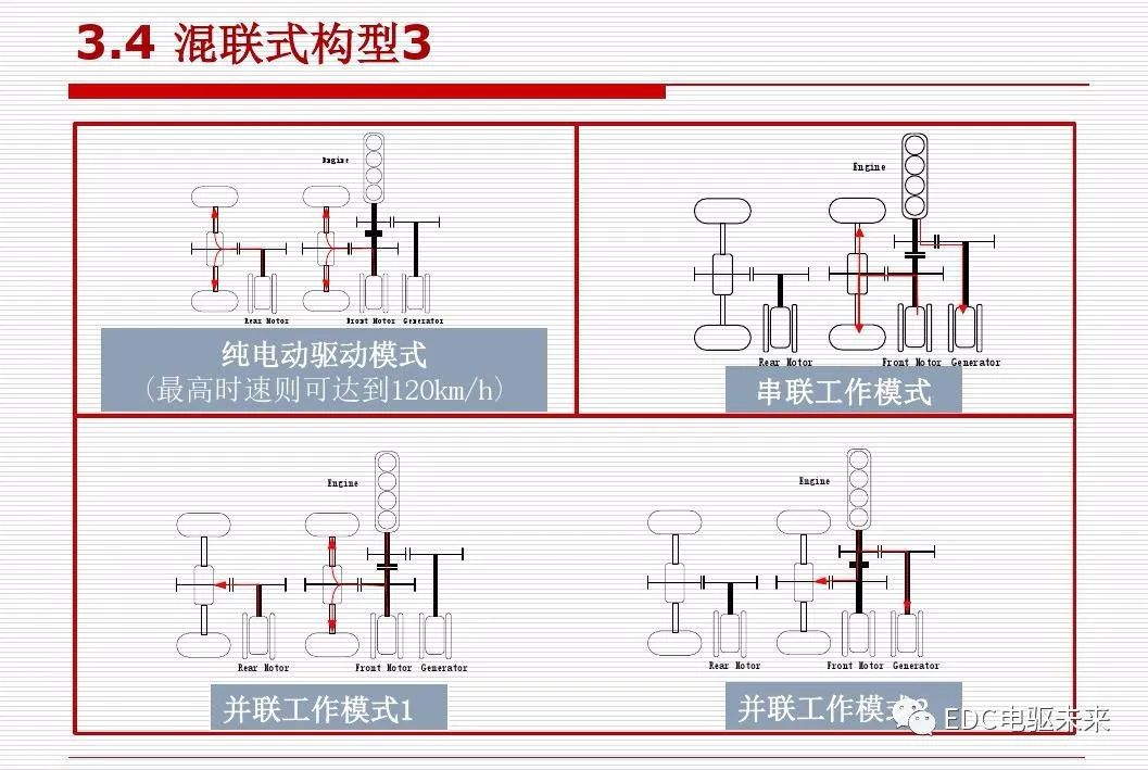 新能源汽车