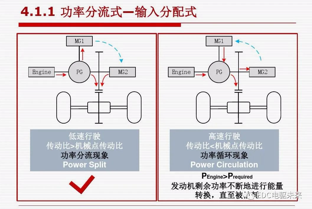 新能源汽车