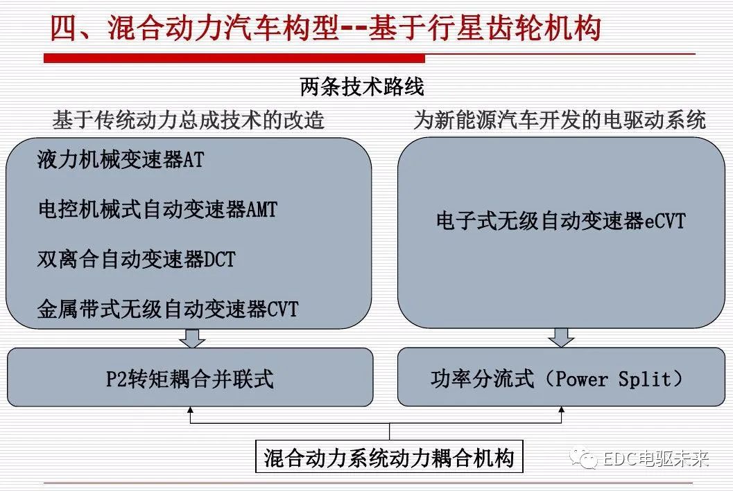 新能源汽车