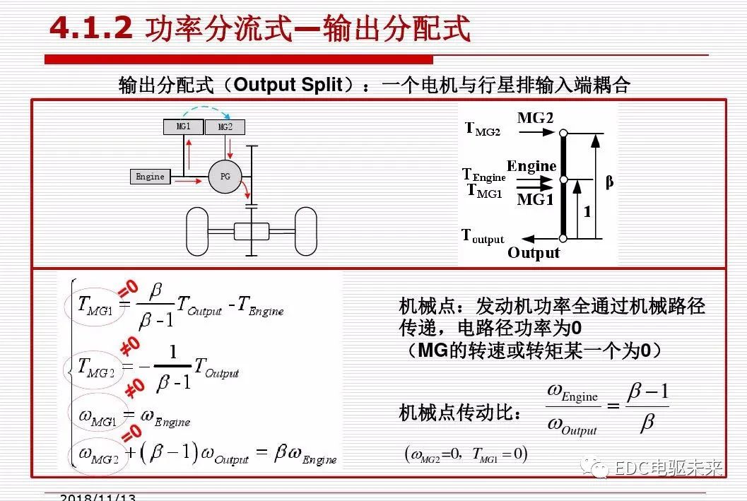 新能源汽车