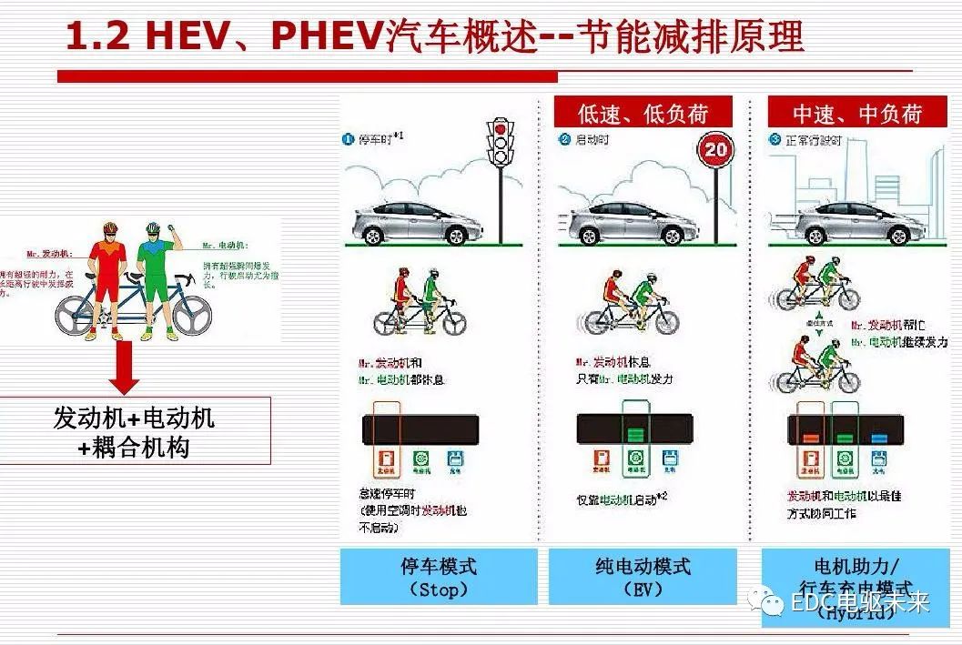 新能源汽车