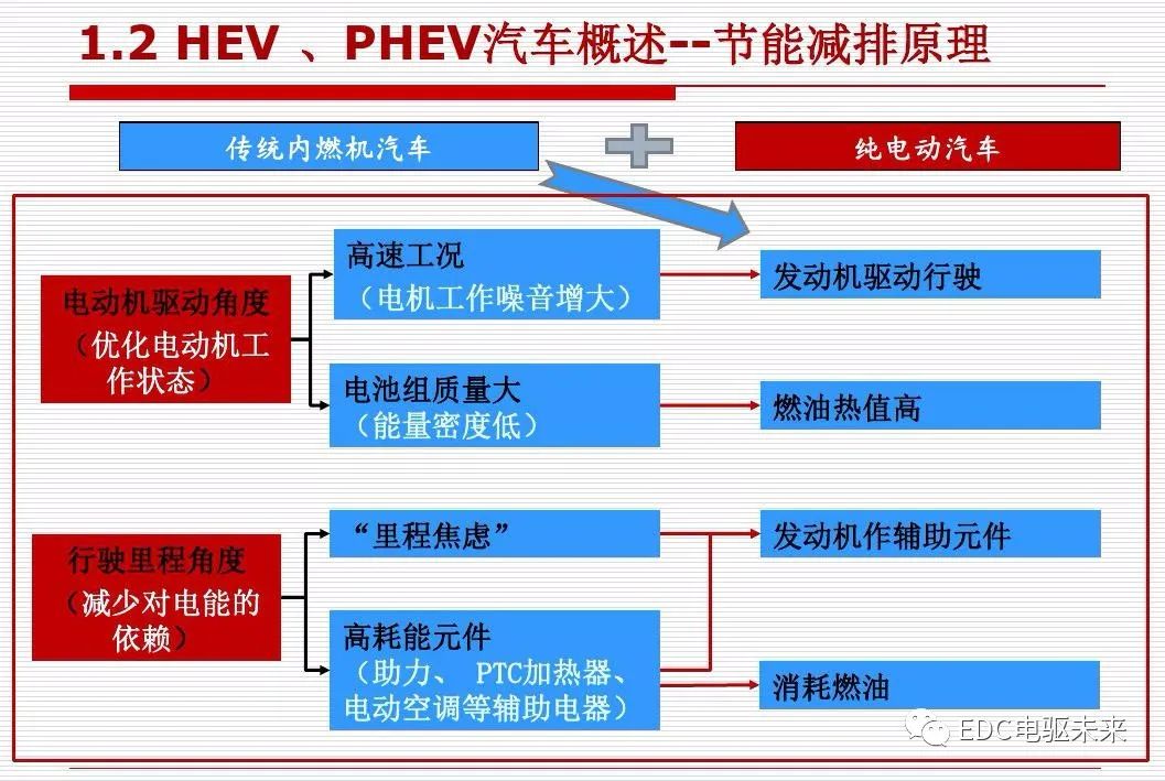 新能源汽车