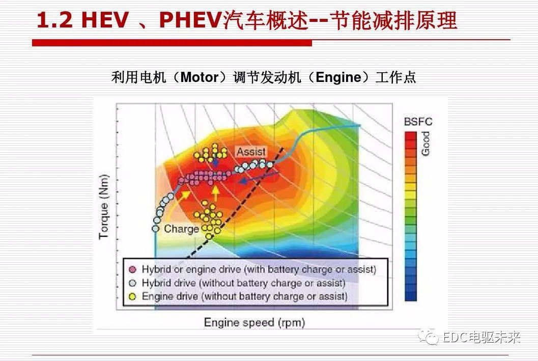 新能源汽车