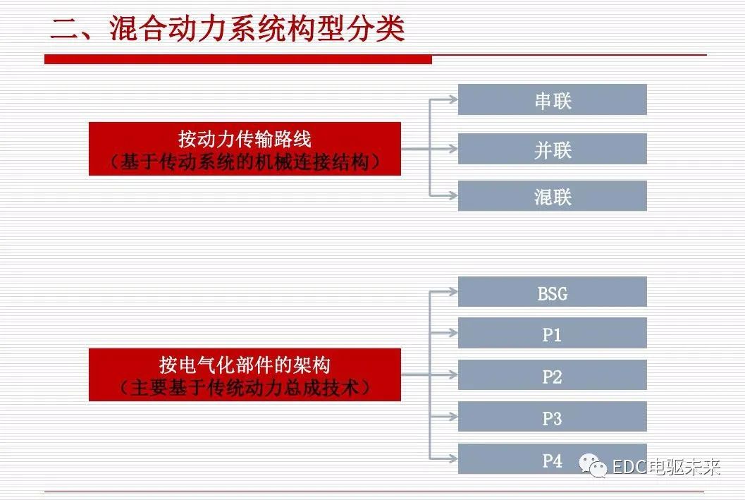 新能源汽车