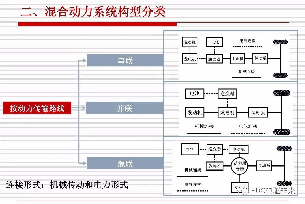 新能源汽车