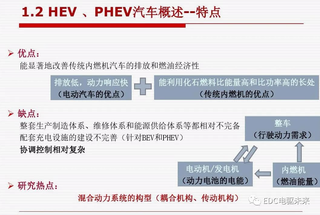 新能源汽车