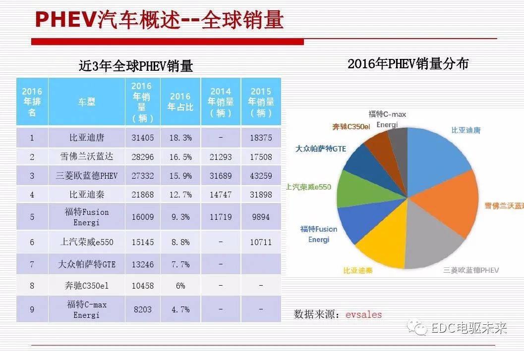 新能源汽车