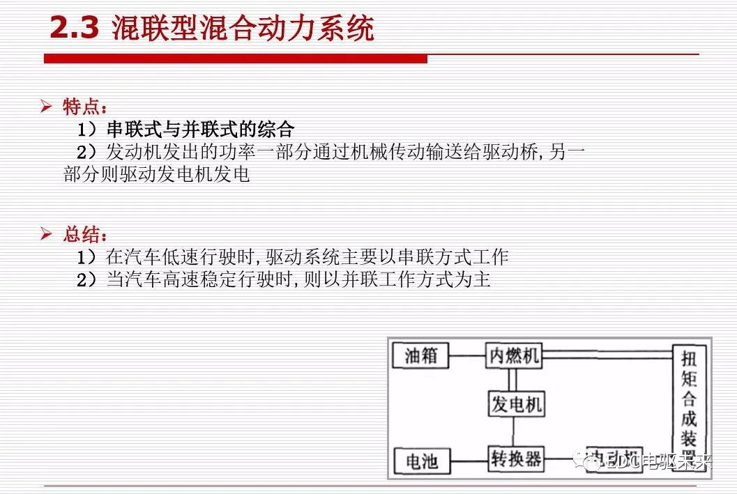 新能源汽车