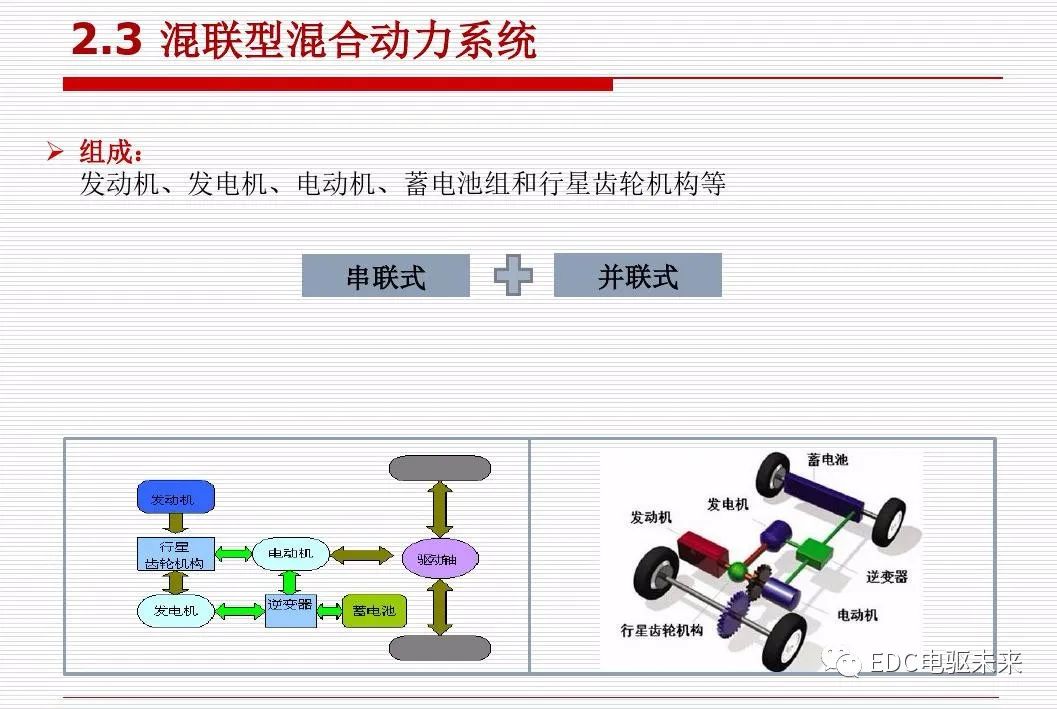 新能源汽车