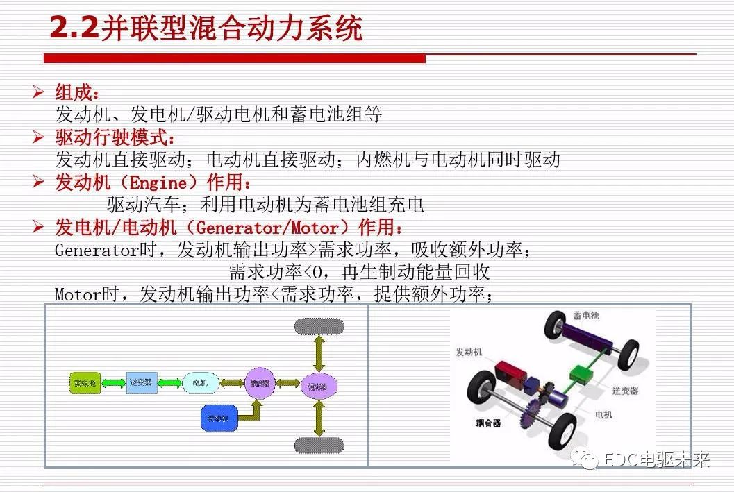 新能源汽车