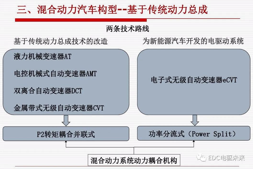 新能源汽车