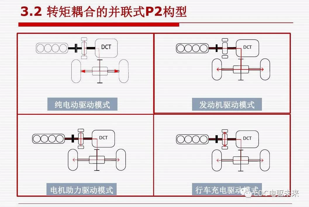 新能源汽车