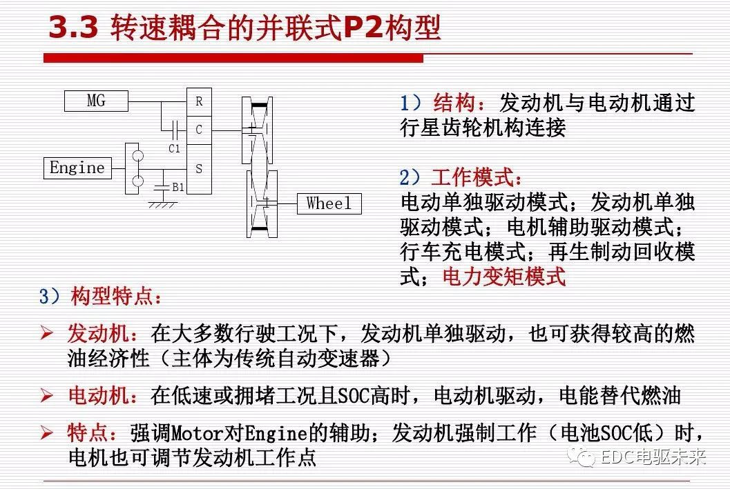 新能源汽车