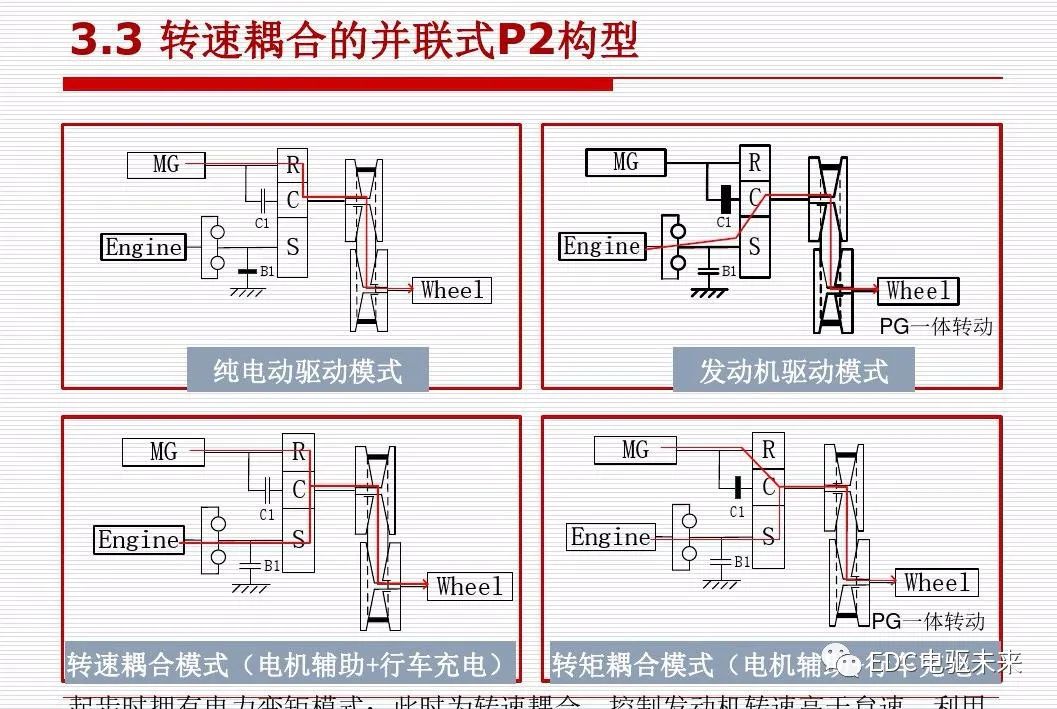 新能源汽车