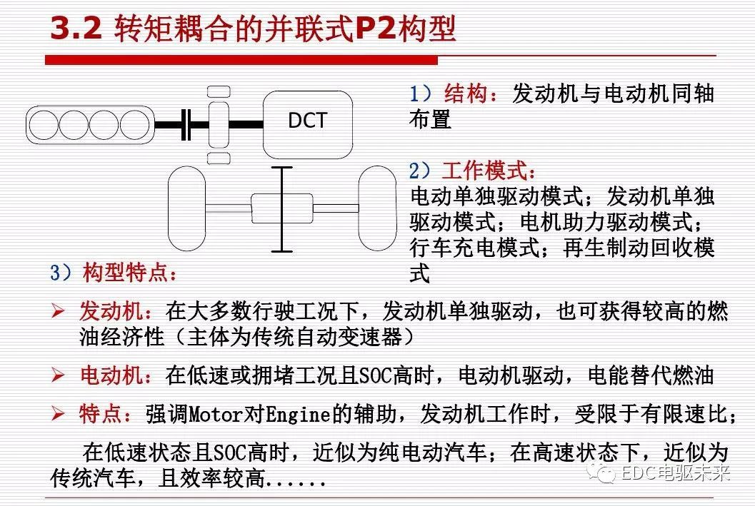 新能源汽车